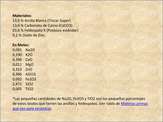 Materiales:
13,6 % Arcilla Blanca (Tincar Súper)
13,6 % Carbonato de Calcio (CaCO3)
63,6 % Feldespato K (Potásico estándar)
9,1 % Oxido de Zinc
En Moles:
0,091 Na2O
0,190 K2O
0,396 CaO
0,011 MgO
0,313 ZnO
0,396 Al2O3
0,002 Fe2O3
2,471 SiO2
0,005 TiO2
*Las pequeñas cantidades de Na2O, Fe2O3 y TiO2 son los pequeños porcentajes
de estos óxidos que tienen las arcillas y feldespatos. (ver tabla de Materias primas
que uso para cerámica).
 