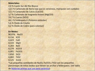 Materiales:
2,0 % Caolín Sur del Río Blanco
12,5 % Carbonato de Bario (ojo que es venenoso, manipular con cuidado)
12,5 % Carbonato de Calcio (CaCO3)
3,7 % Carbonato de magnesio liviano (MgCO3)
19,7 % Cuarzo (SiO2)
44,1 % Feldespato K (Potásico estándar)
5,6 % Óxido de Estaño
0,2 % Óxido de Cobre (para colorear)
En Moles:
50,076 Na2O
0,156 K2O
0,423 CaO
0,143 MgO
0,203 BaO
0,274 Al2O3
0,001 Fe2O3
2,850 SiO2
0,002 TiO2
0,125 SnO2
*Las pequeñas cantidades de Na2O, Fe2O3 y TiO2 son los pequeños
porcentajes de estos óxidos que tienen las arcillas y feldespatos. (ver tabla
de Materias primas que uso para cerámica).
 