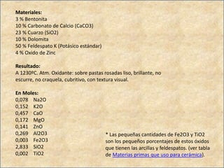 Materiales:
3 % Bentonita
10 % Carbonato de Calcio (CaCO3)
23 % Cuarzo (SiO2)
10 % Dolomita
50 % Feldespato K (Potásico estándar)
4 % Oxido de Zinc
Resultado:
A 1230ºC. Atm. Oxidante: sobre pastas rosadas liso, brillante, no
escurre, no craquela, cubritivo, con textura visual.
En Moles:
0,078 Na2O
0,152 K2O
0,457 CaO
0,172 MgO
0,141 ZnO
0,269 Al2O3
0,003 Fe2O3
2,833 SiO2
0,002 TiO2
* Las pequeñas cantidades de Fe2O3 y TiO2
son los pequeños porcentajes de estos óxidos
que tienen las arcillas y feldespatos. (ver tabla
de Materias primas que uso para cerámica).
 