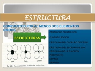 ESTRUCTURA
COMPUESTOS POR AL MENOS DOS ELEMENTOS
UNIDOS.
ESTRUCTURAS
CERÁMICOS CRISTALINOS
CLORURO SÓDICO
CRISTALINA DEL CLORURO DE CESIO
CRISTALINA DEL SULFURO DE ZINC
CRISTALINA DE LA FLUORITA
PEROVSKITE
ESPINEL
GRAFITO
 