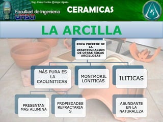 ROCA PRECEDE DE
LA
DESINTEGRACION
DE OTRAS ROCAS
ARCILLOSAS
MÁS PURA ES
LA
CAOLINITICAS
PRESENTAN
MAS ALUMINA
PROPIEDADES
REFRACTARIA
S
MONTMORIL
LONITICAS
ILITICAS
ABUNDANTE
EN LA
NATURALEZA
LA ARCILLA
 