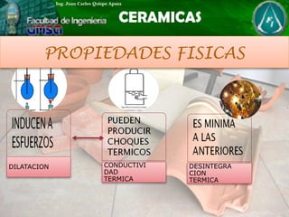 DILATACION CONDUCTIVI
DAD
TERMICA
DESINTEGRA
CION
TERMICA
PROPIEDADES FISICAS
 