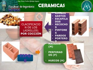 CLACIFICACIO
N DE LOS
LADRILLOS:
POR COCCIÓN
• ADOBES
• SANTOS
• ESCAFILA
DOS
• RECOCHO
S
• PINTONE
S
• PARDOS
• PORTERO
S
TIPO
S
- MACIZOS
(M)
- PERFORAD
OS (P)
- HUECOS (H)
 