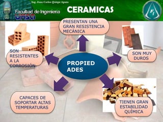 PROPIED
ADES
SON
RESISTENTES
A LA
CORROSIÓN.
PRESENTAN UNA
GRAN RESISTENCIA
MECÁNICA
SON MUY
DUROS
CAPACES DE
SOPORTAR ALTAS
TEMPERATURAS
TIENEN GRAN
ESTABILIDAD
QUÍMICA
 