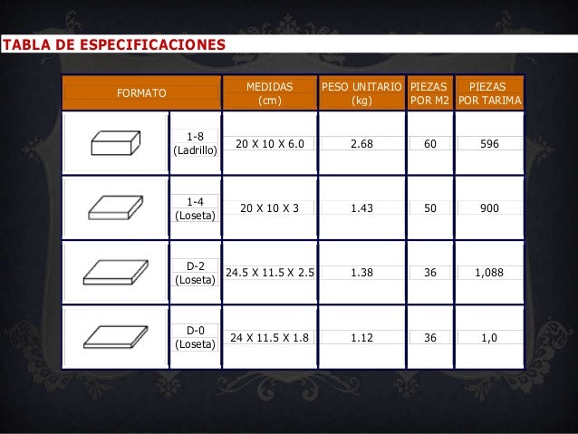 Ceramicas trabajo de materiales para la construccion