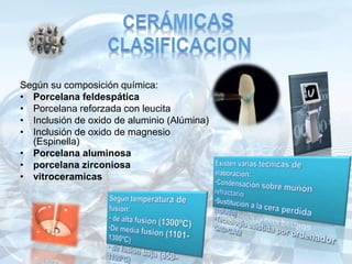 Según su composición química:
• Porcelana feldespática
• Porcelana reforzada con leucita
• Inclusión de oxido de aluminio (Alúmina)
• Inclusión de oxido de magnesio
(Espinella)
• Porcelana aluminosa
• porcelana zirconiosa
• vitroceramicas
 