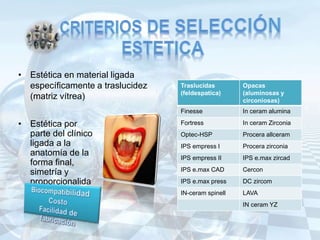 • Estética en material ligada
específicamente a traslucidez
(matriz vítrea)
• Estética por
parte del clínico
ligada a la
anatomía de la
forma final,
simetría y
proporcionalida
d
Traslucidas
(feldespatica)
Opacas
(aluminosas y
circoniosas)
Finesse In ceram alumina
Fortress In ceram Zirconia
Optec-HSP Procera allceram
IPS empress I Procera zirconia
IPS empress II IPS e.max zircad
IPS e.max CAD Cercon
IPS e.max press DC zircom
IN-ceram spinell LAVA
IN ceram YZ
 