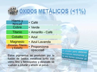 • Café
Hierro y
Níquel
• VerdeCobre
• Amarillo - CaféTitanio
• AzulCobalto
• Azul LavandaMagnesio
• Proporciona
opacidad
Zirconio, Titanio
y Estaño
Estos pigmentos se producen por la
fusión de óxidos metálicos junto con
vidrio fino y feldespatos y después se
vuelven a triturar y añadir al polvo.
 