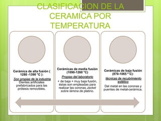 CLASIFICACION DE LA
CERAMICA POR
TEMPERATURA
Cerámica de alta fusión (
1280 -1390 °C ):
Son propias de la industria
Dientes artificiales
prefabricados para las
prótesis removibles.
Cerámicas de media fusión
(1090-1260 °C)
Propias del laboratorio
+ de baja + muy baja fusión,
éstas son empleadas para
realizar las coronas Jacket
sobre lámina de platino.
Cerámicas de baja fusión
(870-1065 º C):
técnicas de recubrimiento
estético
Del metal en las coronas y
puentes de metal-cerámica.
 