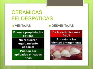 CERAMICAS
FELDESPATICAS
 VENTAJAS  DESVENTAJAS
 