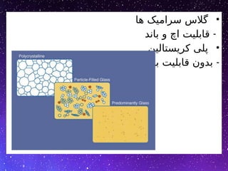 •
‫ها‬ ‫سرامیک‬ ‫گالس‬
-
‫باند‬ ‫و‬ ‫اچ‬ ‫قابلیت‬
•
‫کریستالین‬ ‫پلی‬
-
‫باند‬ ‫قابلیت‬ ‫بدون‬
 