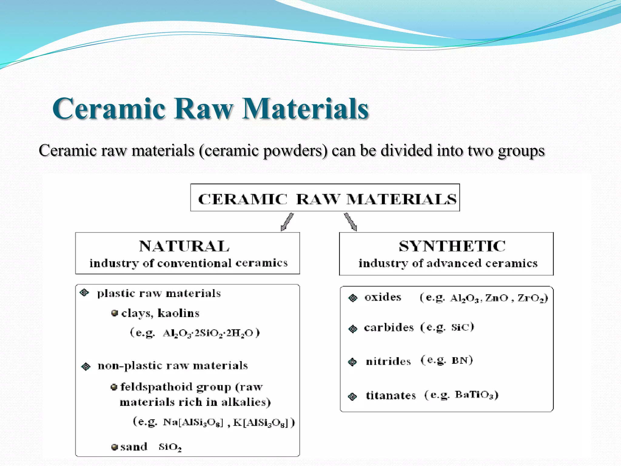 Ceramic Raw Materials
Ceramic raw materials (ceramic powders) can be divided into two groups
 