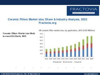 © 2016 Global Market Insights, Inc. USA. All Rights Reserved www.gminsights.com
Ceramic Filters Market size, Share & Industry Analysis, 2023
Fractovia.org
Ceramic Filters Market size likely
to exceed $2.2bn by 2023
 