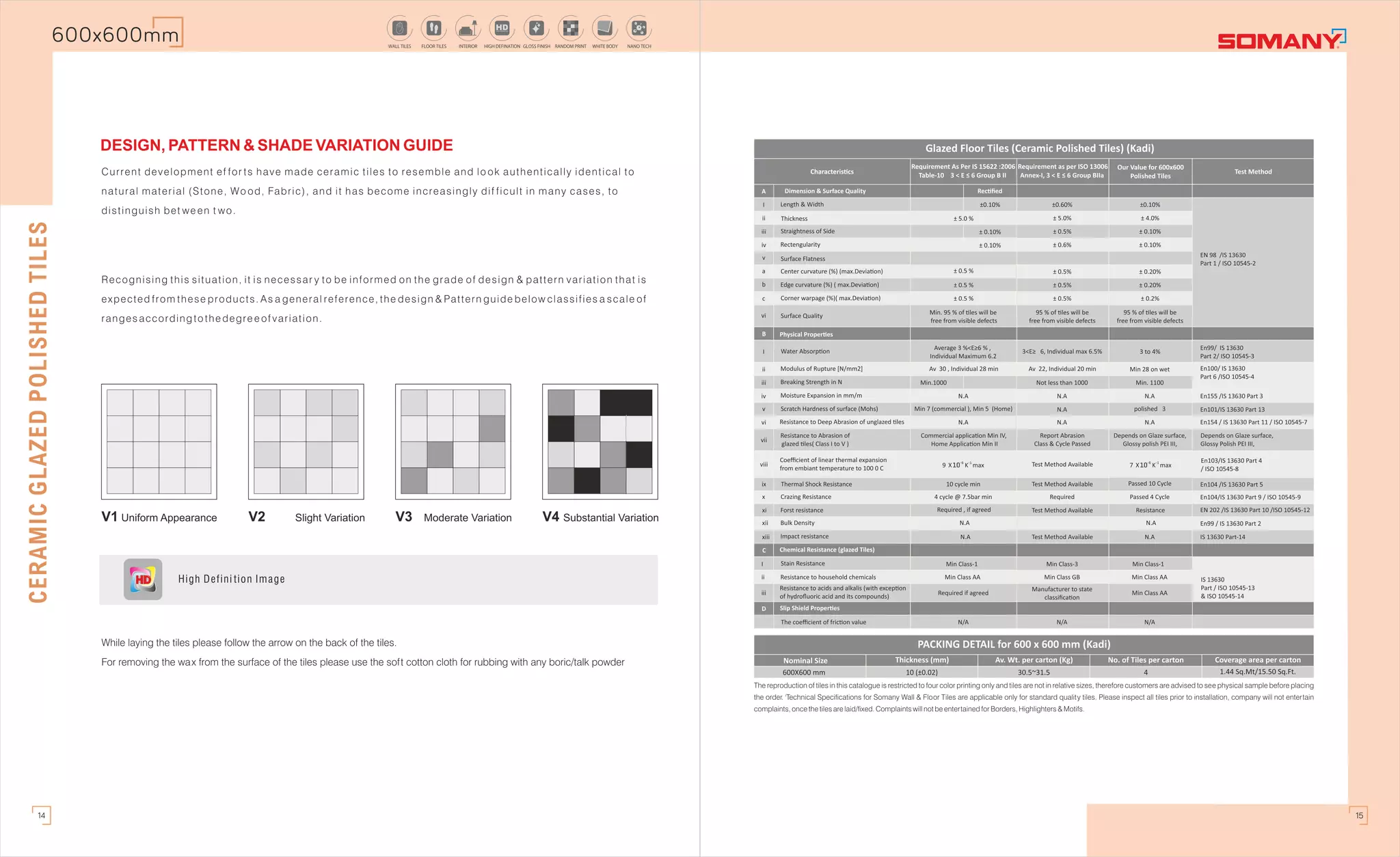 Ceramic glazed polished tiles | PDF