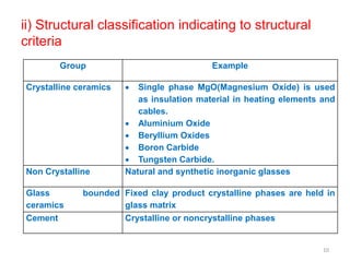 Ceramic materials 1 | PDF