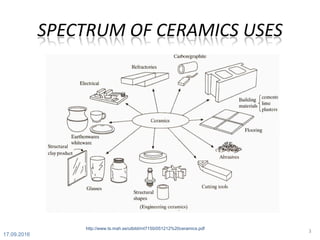 SPECTRUM OF CERAMICS USES
3
17.09.2016
http://www.ts.mah.se/utbild/mt7150/051212%20ceramics.pdf
 