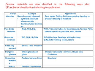 Ceramic materials are also classified in the following ways also
i)Functional classification indicating to application
Group Example Applications
Abrasive Natural - garnet, diamond,
 Synthetic abrasives -
silicon carbide,
diamond, fused alumina,
etc.
Sand paper, Cutting, Polishing grinding, lapping, or
pressure blasting of materials
Pure Oxide
ceramics
MgO, Al2O3.SiO2 Al2O3-Protection tubes for thermocouple, Furnace Parts,
laboratory ware e.g crucible, boat, dishes
Non oxide
ceramics
SiC, Si3N4, B4C,BN SiC-Slide rings, Bearings, sliding bushing
Si3N4-Metal forming tooles, rollers
Fixed clay
product
Bricks, Tiles, Procelein
Inorganic
glasses
Windo glass,Lead
glass
Optical, Composite –reinforce, House hold,
Containers
Cementing
Material
s
Portland cement, Lime Structural
Rocks Granites, Sandstones
8
 