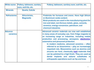 White wares Pottery, tableware, sanitary
ware, wall tile, etc.
Pottery, tableware, sanitary ware, wall tile, etc.
Minerals Quartz, Calcite
Refractories Silica bricks,
Magnesite
Firebricks for furnaces and ovens. Have high Silicon
or Aluminium oxide content.
Brick products are used in the manufacturing plant for
iron and steel, non-ferrous metals, glass, cements,
ceramics, energy conversion, petroleum, and
chemical industries
Advance
ceramics
Advanced ceramic materials are now well established
in many areas of everyday use, from fridge magnets to
an increasing range or industries, including metals
production and processing, aerospace, electronics,
automotive and personnel protection.
In modern medicine, advanced ceramics – often
referred to as bioceramics – play an increasingly
important role. Bioceramics such as alumina and
zirconia are hard, chemically inert materials that
can be polished to a high finish. They are used as
dental implants and asbone substitutes in
orthopaedic operations such as hip and knee
9
 