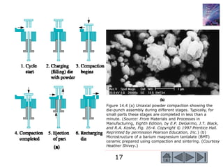 17
Figure 14.4 (a) Uniaxial powder compaction showing the
die-punch assembly during different stages. Typically, for
small parts these stages are completed in less than a
minute. (Source: From Materials and Processes in
Manufacturing, Eighth Edition, by E.P. DeGarmo, J.T. Black,
and R.A. Koshe, Fig. 16-4. Copyright © 1997 Prentice Hall.
Reprinted by permission Pearson Education, Inc.) (b)
Microstructure of a barium magnesium tantalate (BMT)
ceramic prepared using compaction and sintering. (Courtesy
Heather Shivey.)
 