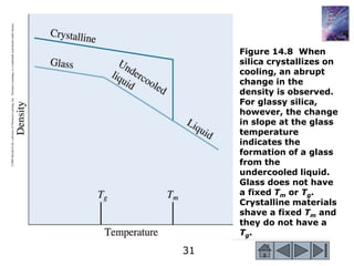 31
©2003
Brooks/Cole,
a
division
of
Thomson
Learning,
Inc.
Thomson
Learning
™
is
a
trademark
used
herein
under
license.
Figure 14.8 When
silica crystallizes on
cooling, an abrupt
change in the
density is observed.
For glassy silica,
however, the change
in slope at the glass
temperature
indicates the
formation of a glass
from the
undercooled liquid.
Glass does not have
a fixed Tm or Tg.
Crystalline materials
shave a fixed Tm and
they do not have a
Tg.
 