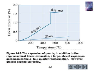 32
©2003 Brooks/Cole, a division of Thomson Learning, Inc. Thomson Learning™ is a trademark used herein under license.
Figure 14.9 The expansion of quartz, in addition to the
regular-almost linear-expansion, a large, abrupt expansion
accompanies the α- to β-quartz transformation. However,
glasses expand uniformly.
 