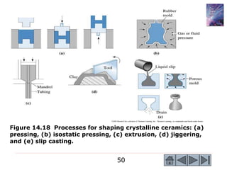 50
©2003 Brooks/Cole, a division of Thomson Learning, Inc. Thomson Learning™ is a trademark used herein under license.
Figure 14.18 Processes for shaping crystalline ceramics: (a)
pressing, (b) isostatic pressing, (c) extrusion, (d) jiggering,
and (e) slip casting.
 