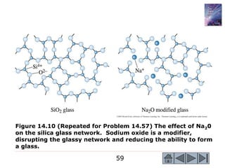 59
©2003 Brooks/Cole, a division of Thomson Learning, Inc. Thomson Learning™ is a trademark used herein under license.
Figure 14.10 (Repeated for Problem 14.57) The effect of Na20
on the silica glass network. Sodium oxide is a modifier,
disrupting the glassy network and reducing the ability to form
a glass.
 