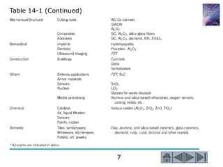 7
Table 14-1 (Continued)
 
