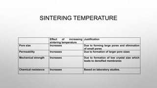 SINTERING TEMPERATURE
Effect of increasing
sintering temperature
Justification
Pore size Increases Due to forming large po...