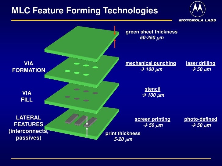 Ceramic Microsystems ceramic-microsystems