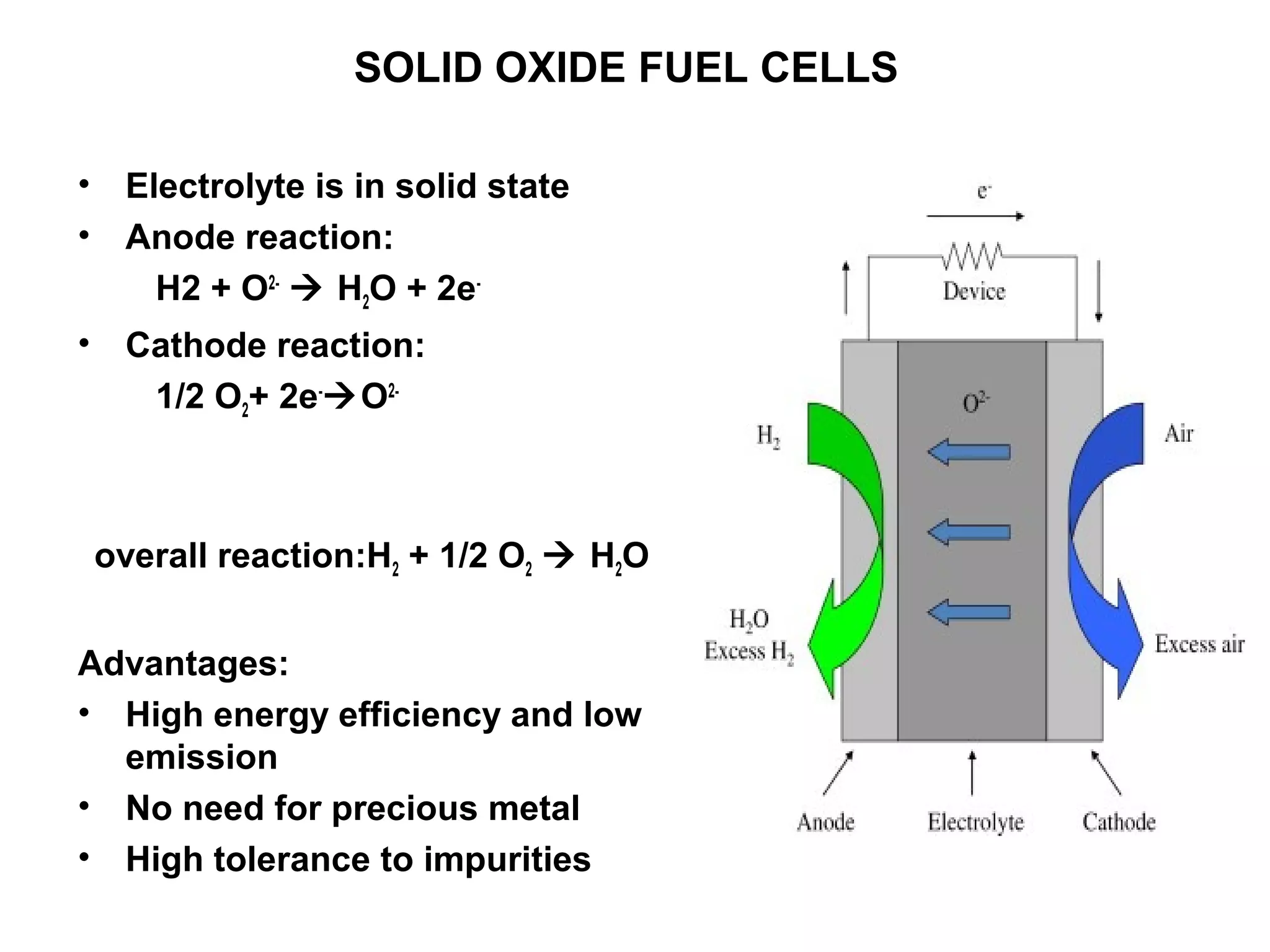 Ceramic nanocomposites in solid oxide fuel cells (SOFC) | PPT