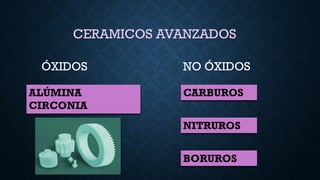 CERAMICOS AVANZADOS
ÓXIDOS NO ÓXIDOS
ALÚMINA
CIRCONIA
CARBUROS
NITRUROS
BORUROS
 