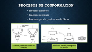PROCESOS DE CONFORMACIÓN
• Procesos discretos
• Procesos continuos
• Procesos para la producción de fibras
Giro de piezas en forma de
embudo
Prensado de una pieza plana
de vidrio.
 