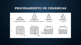 PROCESAMIENTO DE CERÁMICAS
 