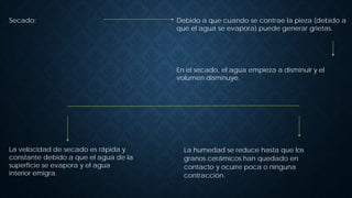 Secado: Debido a que cuando se contrae la pieza (debido a
que el agua se evapora) puede generar grietas.
En el secado, el agua empieza a disminuir y el
volumen disminuye.
La velocidad de secado es rápida y
constante debido a que el agua de la
superficie se evapora y el agua
interior emigra.
La humedad se reduce hasta que los
granos cerámicos han quedado en
contacto y ocurre poca o ninguna
contracción.
 