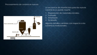 La secuencia de manifactura para las nuevas
cerámicas se puede resumir:
1. Preparación de materiales iniciales.
2. Formado
3. Sinterizado
4. Acabado
Algunos detalles cambian con respecto a los
cerámicos tradicionales.
Procesamiento de cerámicas nuevas:
 