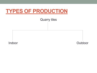 TYPES OF PRODUCTION
Quarry tiles
Indoor Outdoor
 