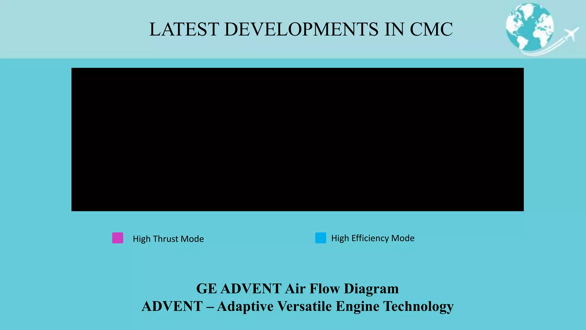 LATEST DEVELOPMENTS IN CMC
GE ADVENT Air Flow Diagram
ADVENT – Adaptive Versatile Engine Technology
High Thrust Mode High Efficiency Mode
 