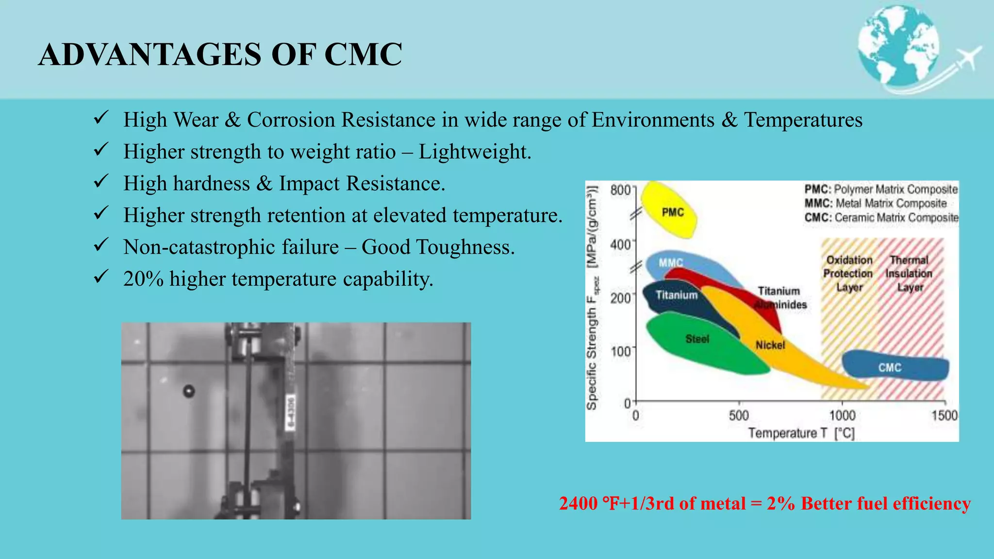 ADVANTAGES OF CMC
 High Wear & Corrosion Resistance in wide range of Environments & Temperatures
 Higher strength to weight ratio – Lightweight.
 High hardness & Impact Resistance.
 Higher strength retention at elevated temperature.
 Non-catastrophic failure – Good Toughness.
 20% higher temperature capability.
2400 ℉+1/3rd of metal = 2% Better fuel efficiency
 