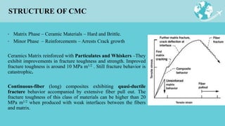 Application of Ceramic Composite Materials in Aviation | PPTX