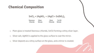 Mirror presentation slide. | PDF