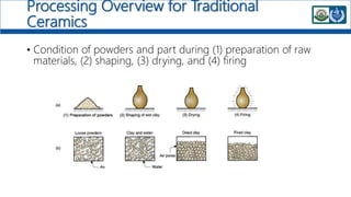 Processing Overview for Traditional
Ceramics
• Condition of powders and part during (1) preparation of raw
materials, (2) shaping, (3) drying, and (4) firing
 