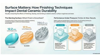 Recent Advances in Dental Ceramics: Material Science, Digital ...