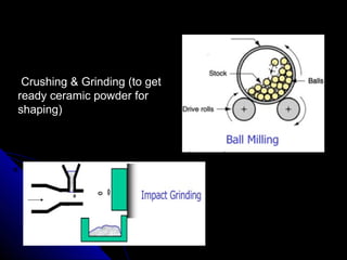 Crushing & Grinding (to get
ready ceramic powder for
shaping)
 