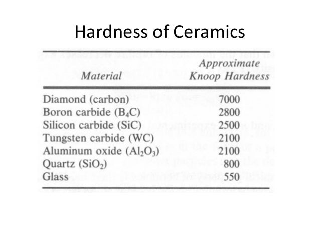 ceramics-49-638.jpg