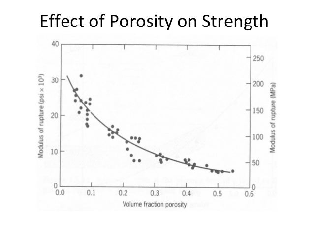 POROSITY OF CERAMICS PDF DOWNLOAD POROSITY OF CERAMICS PDF DOWNLOAD