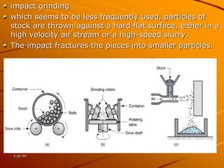 impact grinding
which seems to be less frequently used, particles of
stock are thrown against a hard flat surface, either in a
high velocity air stream or a high-speed slurry.
The impact fractures the pieces into smaller particles.
5:00 PM
 