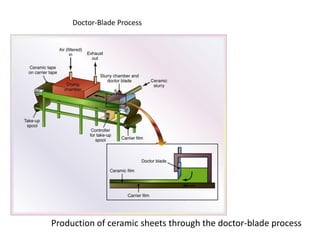 Doctor-Blade Process
Production of ceramic sheets through the doctor-blade process
 