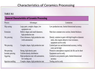 Characteristics of Ceramics Processing
 