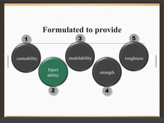 Formulated to provide
2
Inject
ability
1
casteability
3
modolability
4
strength
5
toughness
 